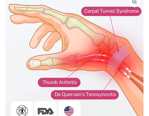 Бандаж Fitomo FMWB4 Wrist Brace & Thumb Stabilizer, рожевий - фото 2
