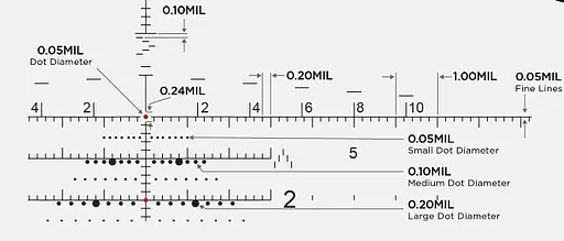 Приціл оптичний Leupold Mark 5HD 5-25x56 (35mm) M5C3 FFP Illum. Tremor 3 - фото 3