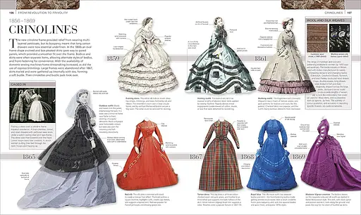 Fashion. The Definitive Visual History - фото 7