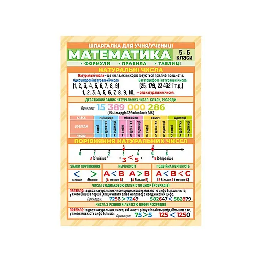Шпаргалка школьная «Математика 5-6 класс» 10112017