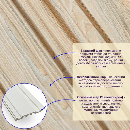 Рейка декоративна Wall Sticker PS 2900х120х12 мм Пісочне дерево SW-00002137- - фото 2