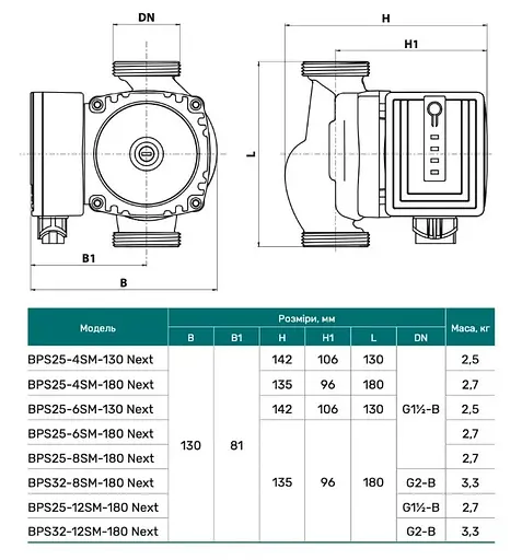 Циркуляционный насос NPO BPS25-4SM-130 - фото 4