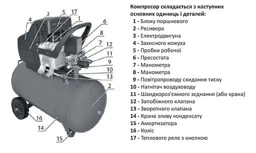 Компресор одноциліндровий Apro OFD-50 1,5кВт 205 л/хв. 50 л 2 крана 30412 - фото 10