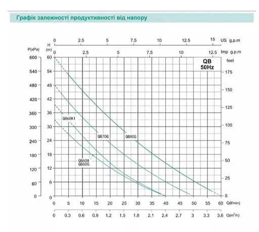 Вихровий насос Shimge QB 60A - фото 2