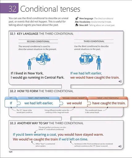 English for Everyone Course Book Level 4 Advanced - фото 14