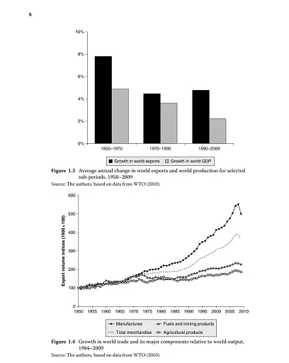 Applied International Trade 2nd Edition - фото 7