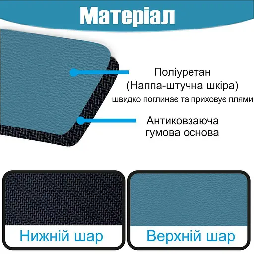 Антискользящий кухонный коврик - Абсорбирующий коврик для сушки посуды - Коврик под кофеварку 40х55 см Синий - фото 3