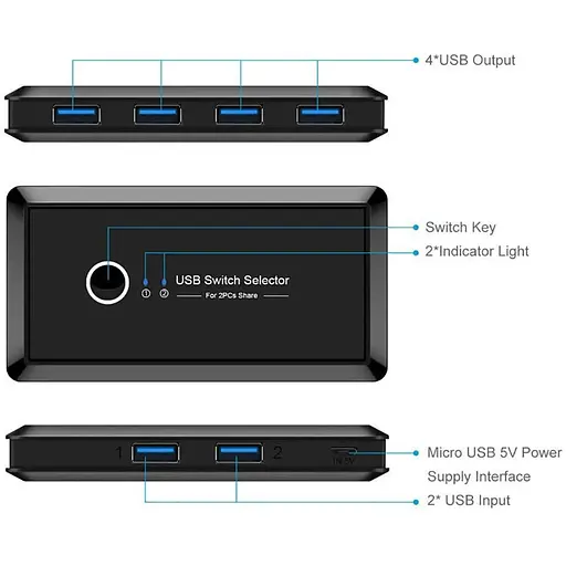 Комутатор KVM USB Switch Box 4 in 2 переключатель на 2 компьютера USB 3.0 - фото 2