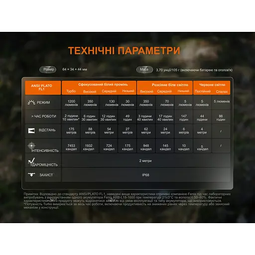 Фонарь налобный Fenix ​​HM55R, фиолетовый - фото 21
