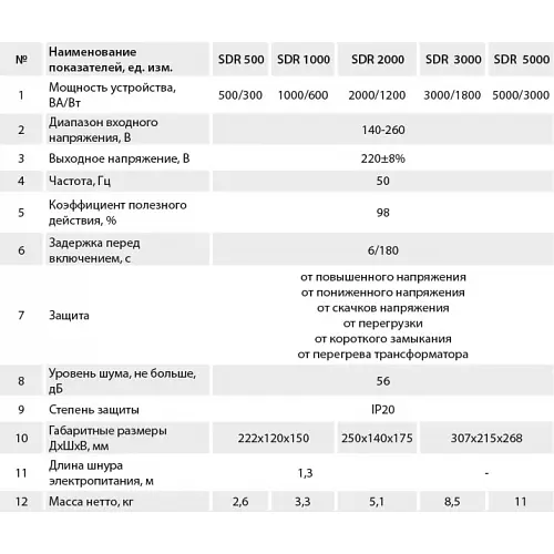 Стабилизатор напряжения Aruna SDR 2000 - фото 3