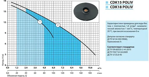 Відцентровий насос NPO CDK18 Poliv - фото 2