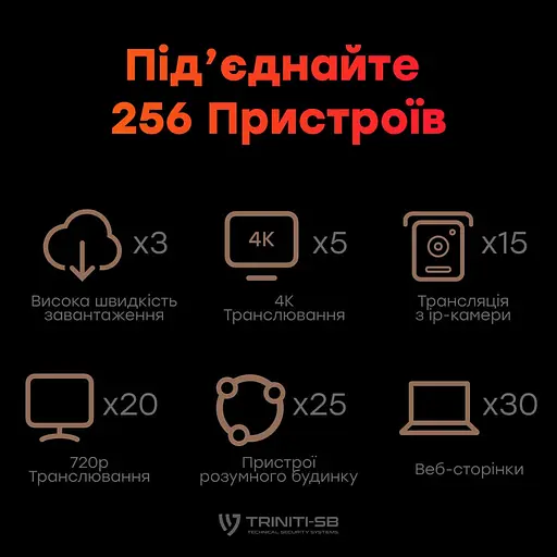 WiFi 6 Mesh-маршрутизатор Cudy WR3000 двухдиапазонный гигабитный AX3000 (73-00512) - фото 8