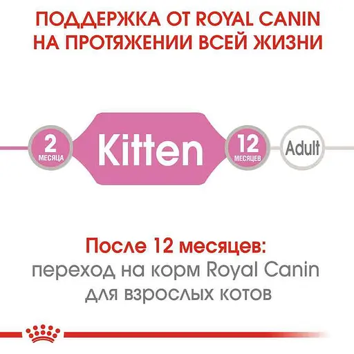 Влажный корм для котят Royal Canin Kitten Loaf паштет 1.02 кг (12 шт. х 85 г) - фото 6