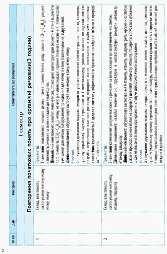 Хімія 10 клас. Календарно-тематичне планування. Рівень стандарту - фото 4
