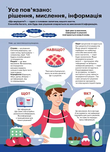 Як мислити й знаходити рішення. Візуальний навігатор для мозку - фото 8