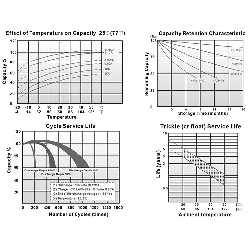 Акумуляторна батарея для ДБЖ Long 12 V / 12 А*ч (WP12-12A) - фото 6