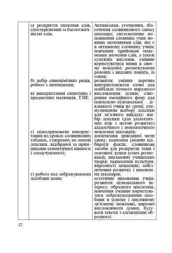 Іменник. Розвиток навчально-пізнавальної активності молодших школярів. 2-4 клас - фото 6