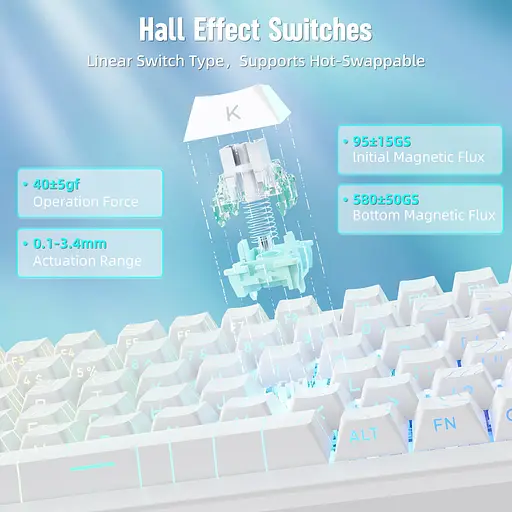 Игровая магнитная клавиатура MAMBASNAKE M82 HE / Hall Effect / Magnetic Switch / 75% / Rapid Trigger / White - фото 5