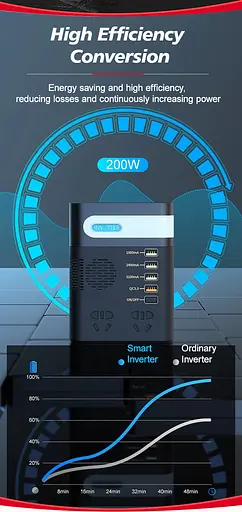 Автомобильный инвертор Asometech 12V 220V 200w Сетевой фильтр - фото 2