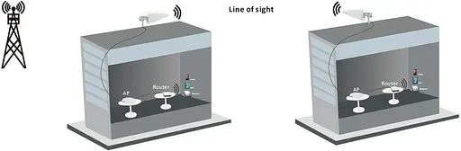 Антена Nedis 5G/4G/3G/GSM для надійного прийому сигналів з 2,5-м кабелем LMR200, 698-5000 МГц - фото 2