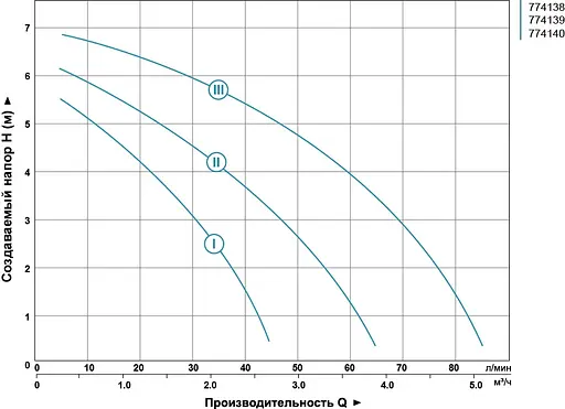 Циркуляционный насос Aquatica GPD25-7S/130 774139 - фото 2