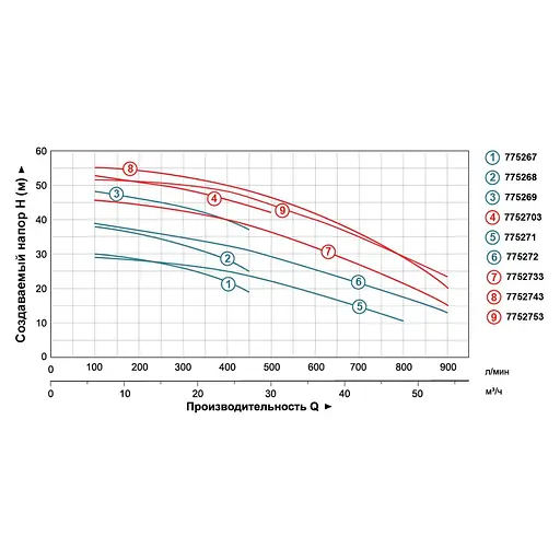 Центробежный насос Leo 3.0 380 В AC750C2 (7752743) - фото 2