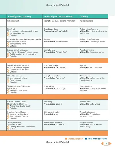 Next Move 3. Student's Book with MyEnglishLab - фото 3