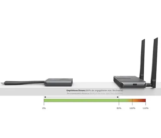 Бездротовий подовжувач HDMI сигналу по Wi-Fi до 30 метрів PURELINK CSW-030 Wireless Full HD Dongle Extender Set with BYOD - фото 3