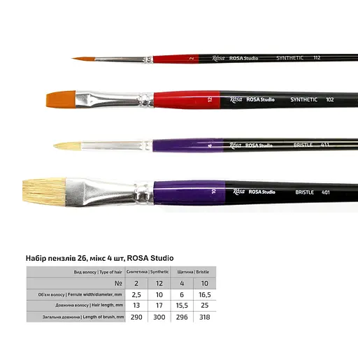 Набір пензлів №26 мікс 4 шт. синтетика (№2,12) щетина (№4,10) Rosa Studio - фото 2