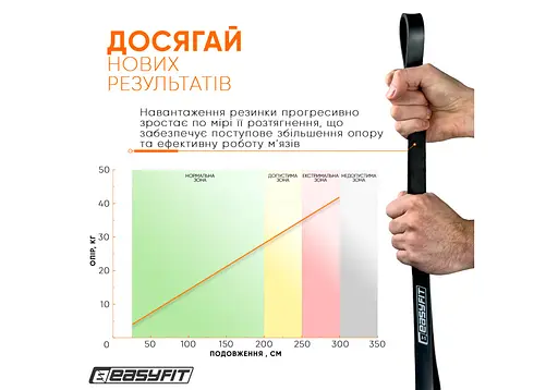 Гумова петля-еспандер Easyfit Origin 6-31 кг гумка для підтягувань, фітнесу та тренувань Чорна (EF-2654-3) - фото 6