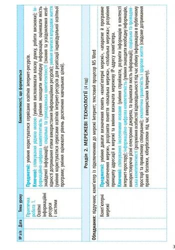 Інформатика 9 клас. Календарно-тематичний план - фото 3