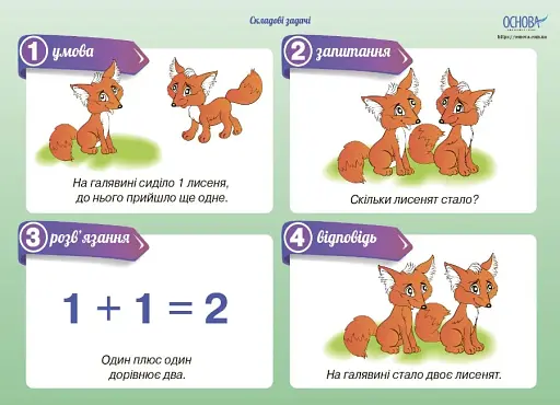 Комплект двосторонніх плакатів Задачі - фото 2