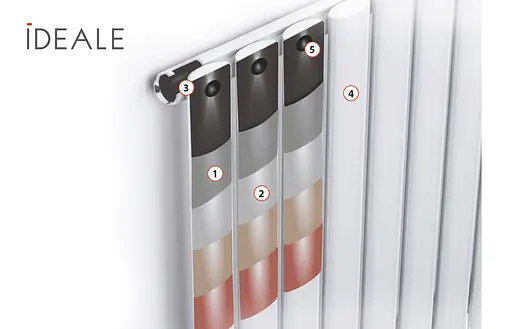 Полотенцесушитель дизайнерский Ideale Eliza 11 16/500 антрацит, Антрацит - фото 3