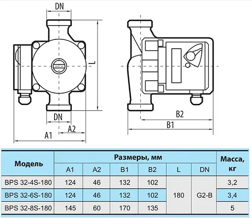 Циркуляционный насос NPO BPS 32-8S-180 - фото 3