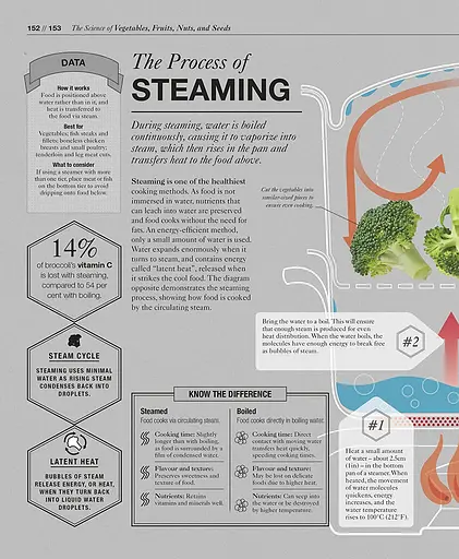 The Science of Cooking - Стюарт Фаррімонд - фото 6