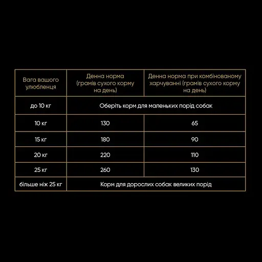 Сухий корм для собак середніх порід Savory Medium Breed rich in Fresh Turkey & Lamb зі свіжим м'ясом індички і ягняти 12 кг - фото 6