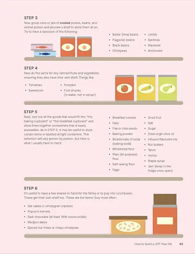 The Unprocessed Plate - фото 8