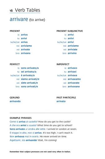 Collins Easy Learning. Italian Verbs - фото 2