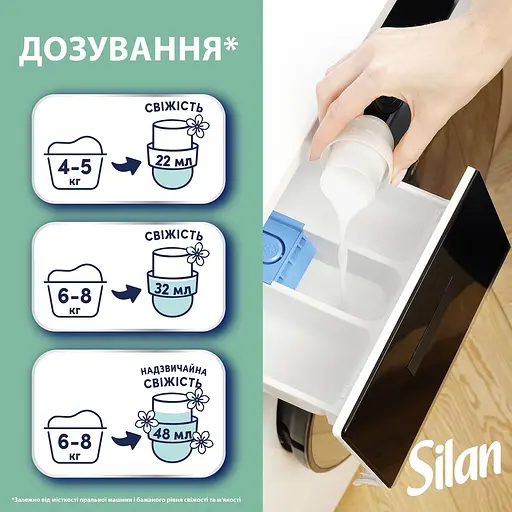 Кондиціонер для білизни Silan Свіжість Океану 2772 мл  - фото 6