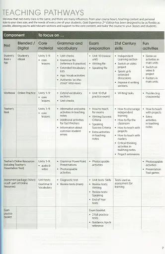 Gold Experience C1. Teacher's Book - фото 6