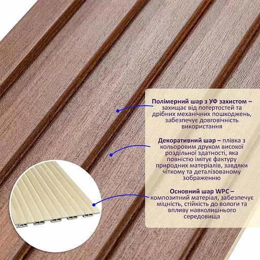 Рейка декоративна Wall Sticker WPC стінова 3000х150х9 мм Капучино SW-00001868 - фото 2