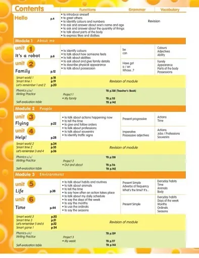 Smart Junior 4. Student's Book. Ukrainian Edition - фото 2