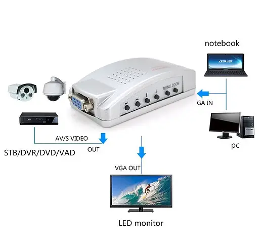 Конвертер Voltronic VGA (IN) на VGA(OUT) - S-Video TV(OUT) - RCA(OUT) - фото 3