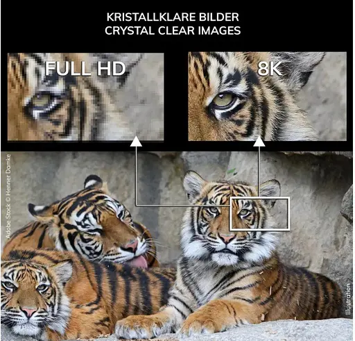 Кабель HDMI Oehlbach Black Magic MK II UHD v2.1 8K 48Gbit HDR Ethernet ARC 5 м White - фото 6