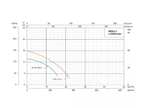 Дренажно-фекальний насос SHIMGE WQ(D)10-10-0.75L1(F), Hmax=16 м, Qmax=283 л/хв - фото 4