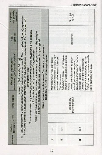 Я досліджую світ. Складові успіху. Методичний посібник. 2 клас - фото 3