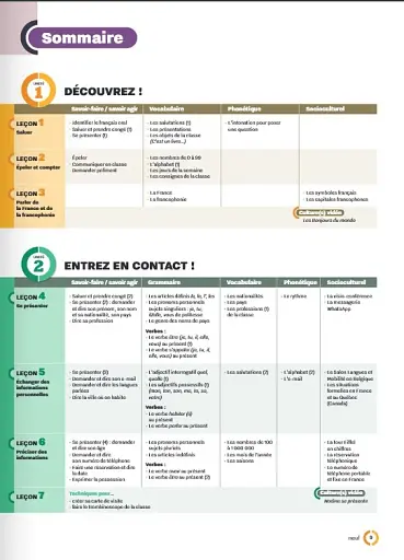 Inspire. Niveau A1. Livre de l'еlеve - фото 2