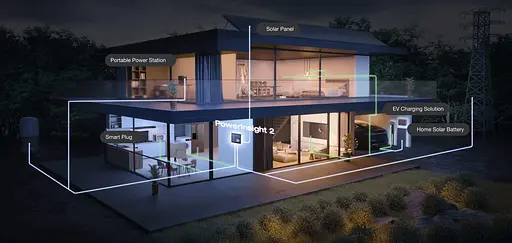 Система розумний будинок EcoFlow PowerInsight 2 - фото 2