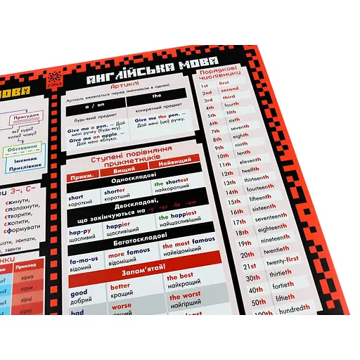 Коврик подсказка учебный А3 4 класс 129051 - фото 2