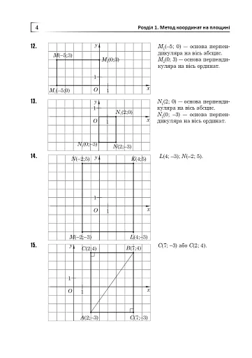 Повні розв’язки за підручником Геометрія. 9 клас (автор Істер О.С.) - фото 5